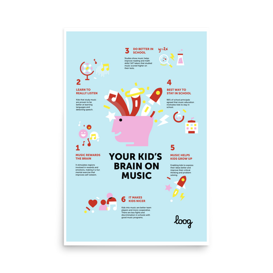 Your Kid's Brain on Music Poster